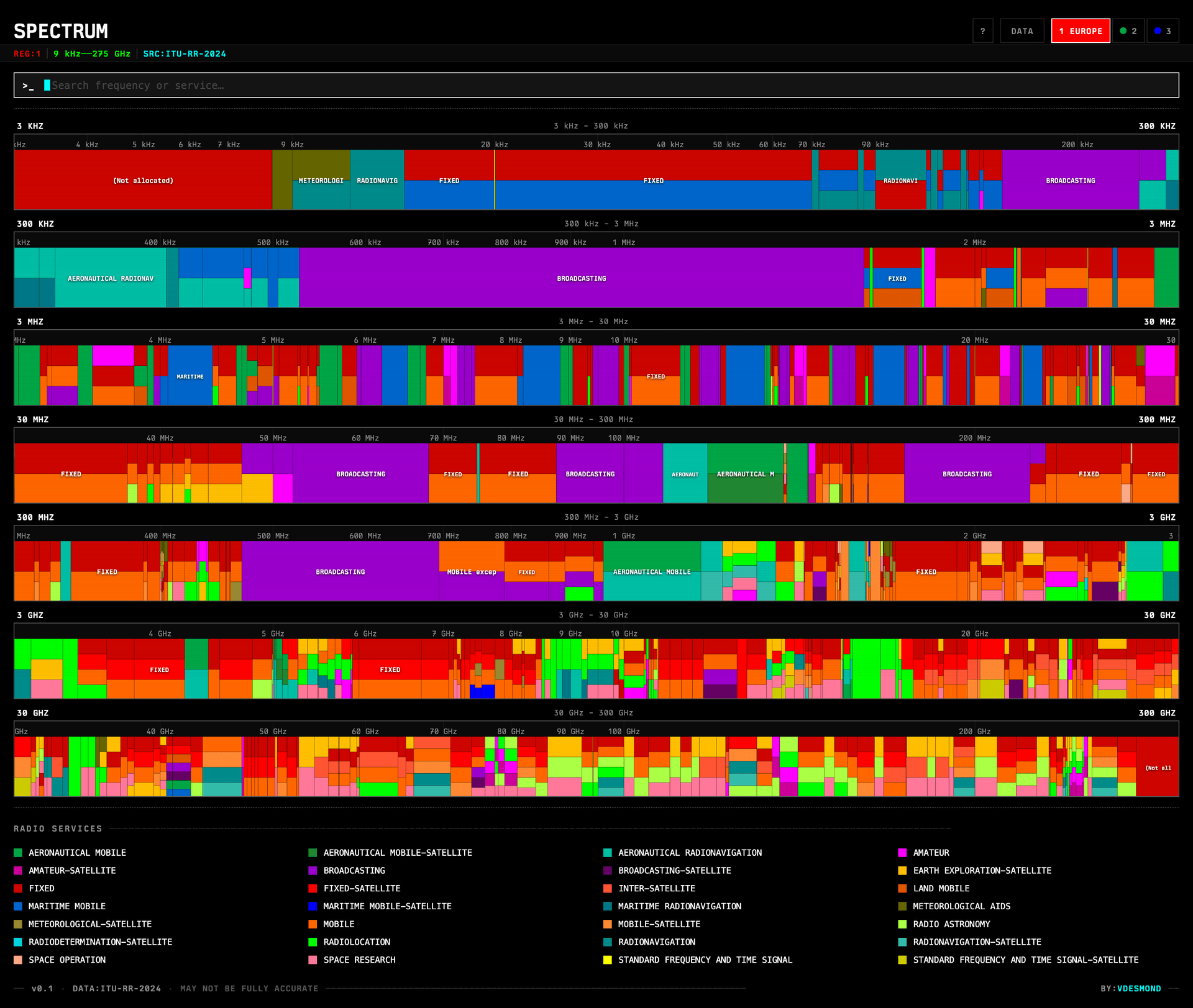 Spectrum main view showing frequency allocation rows