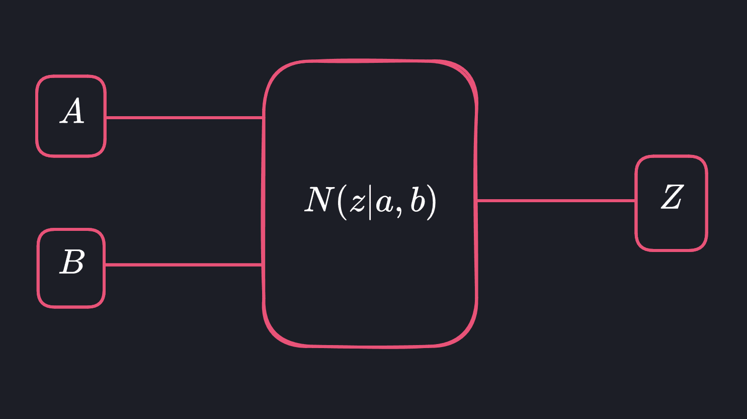 Multiple Access Channel diagram showing two senders communicating with one receiver